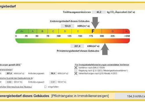 Energiebedarf
