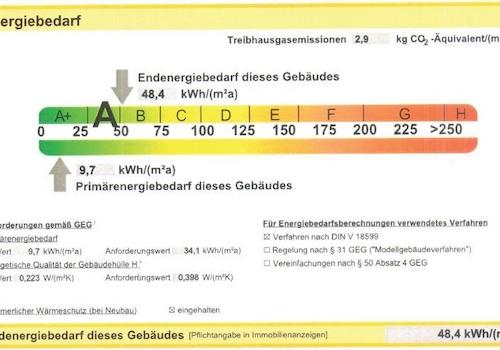 Energiebedarf