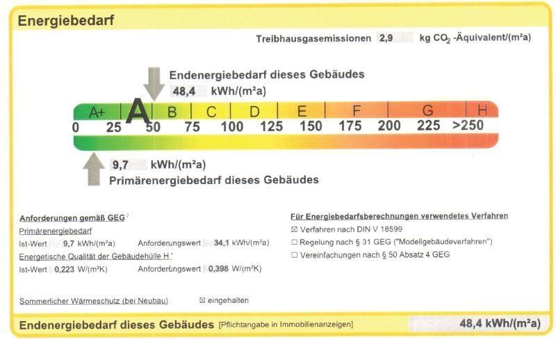 Energiebedarf