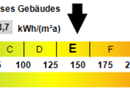 Kennwert Energieausweis
