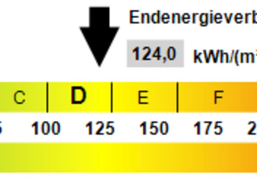 Kennwert Energieausweis