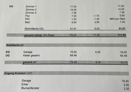 Wohnflächenaufstellung 