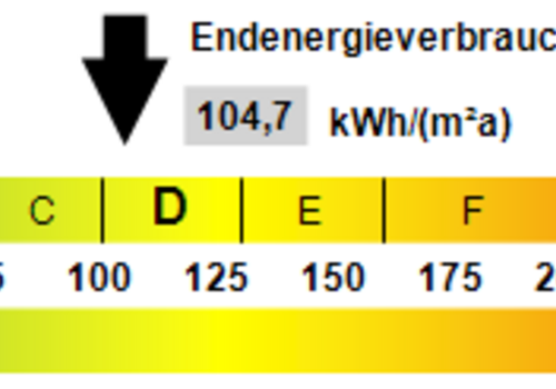 Kennwert Energieausweis