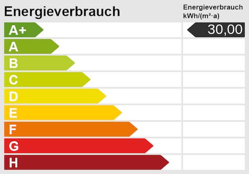 Energieskala(1)