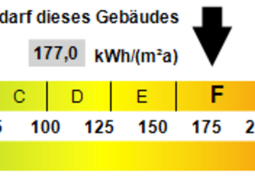 Kennwert Energieausweis