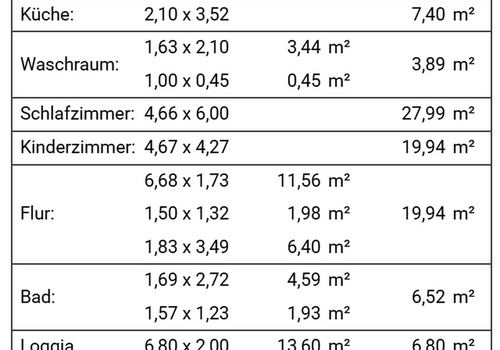 Zahlen zum Grundriss