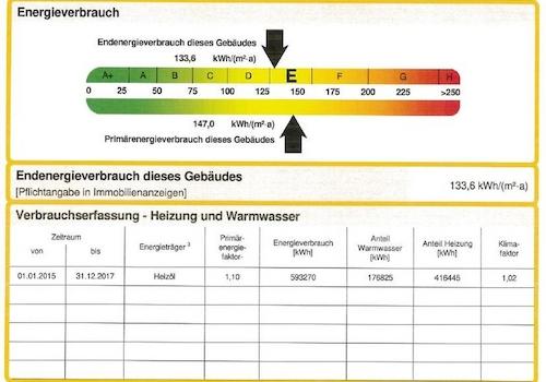 Energieausweis