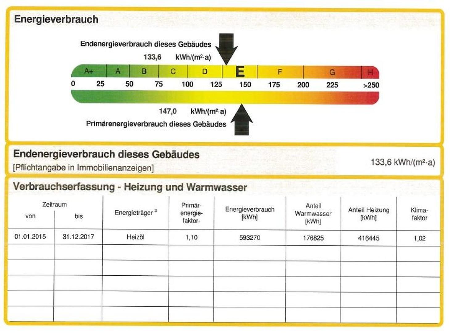 Energieausweis