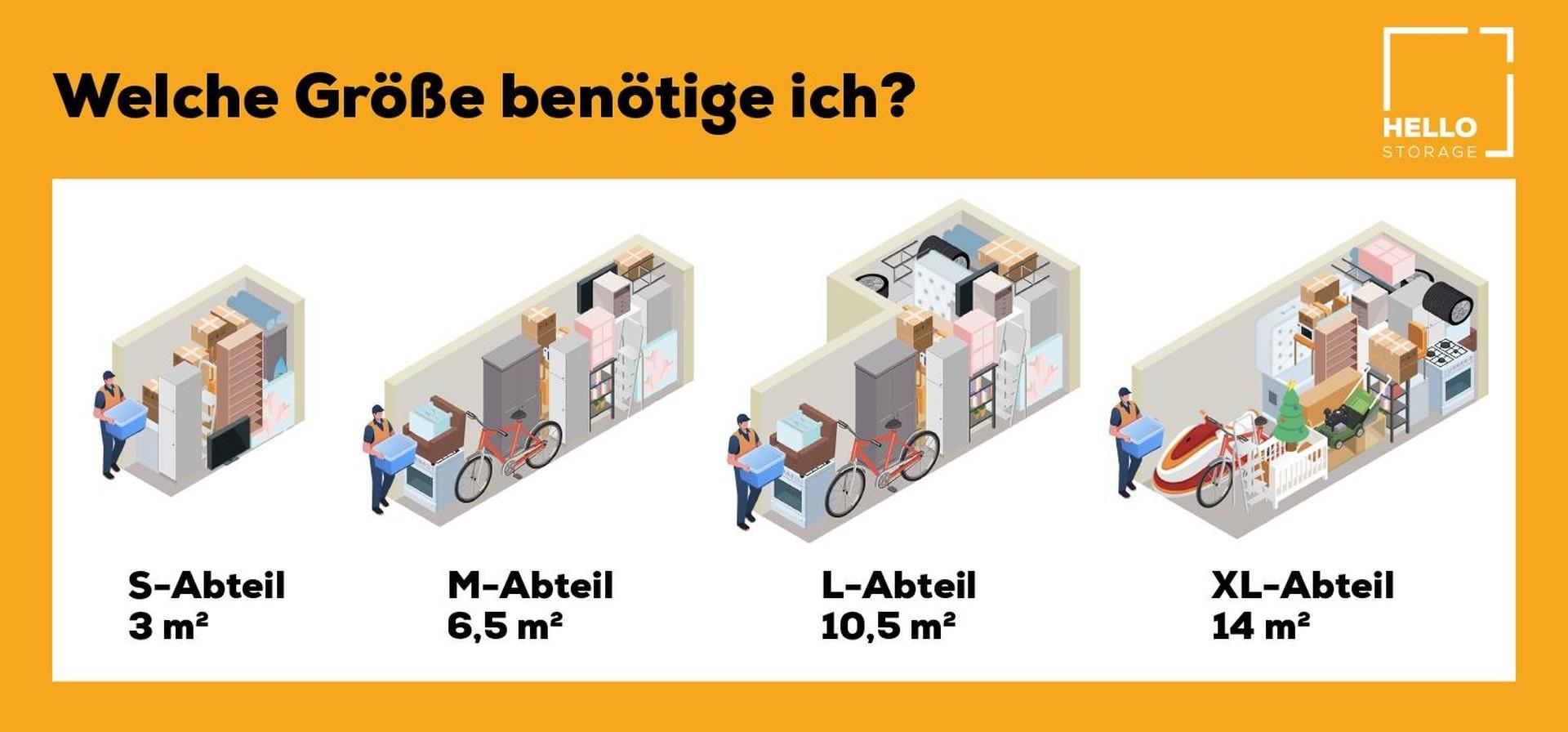 Welche Größe passt zu mir?