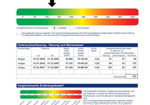Energieausweiss