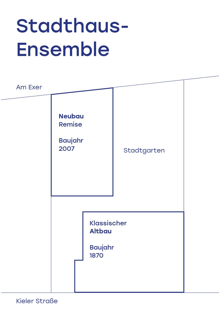 Grundstück Ensemble