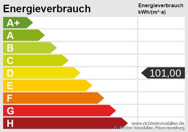 Energieskala(1)