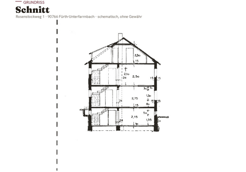 Schnitt