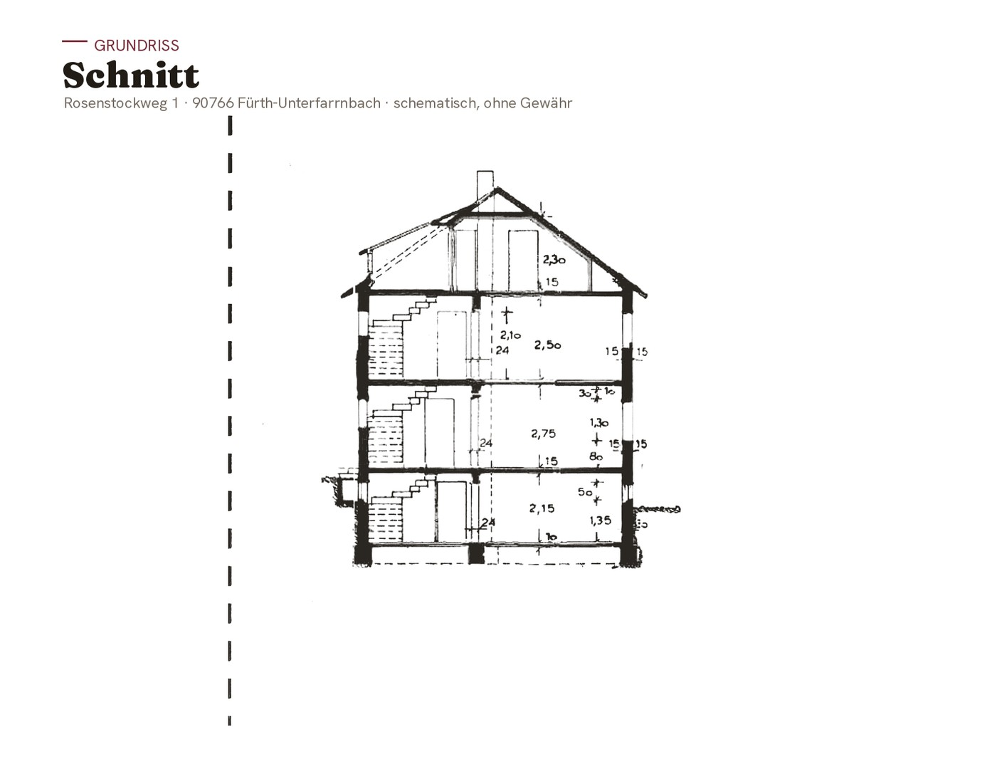 Schnitt