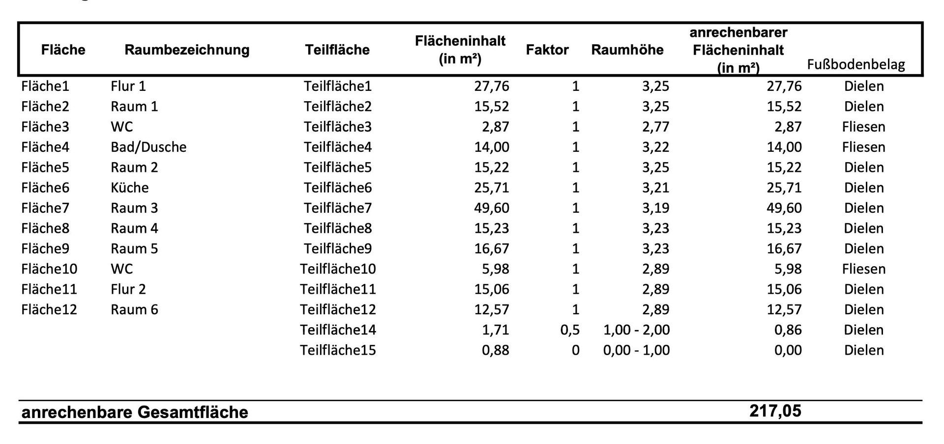 Wohnflächenberechnung