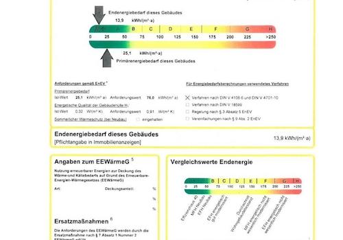 Energieausweis