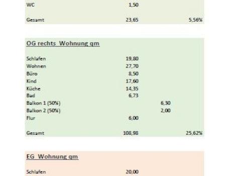 Flächenberechnung