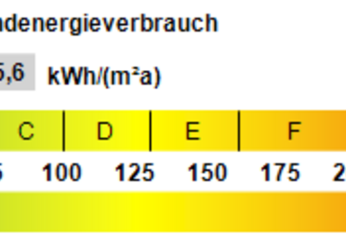 Kennwert Energieausweis
