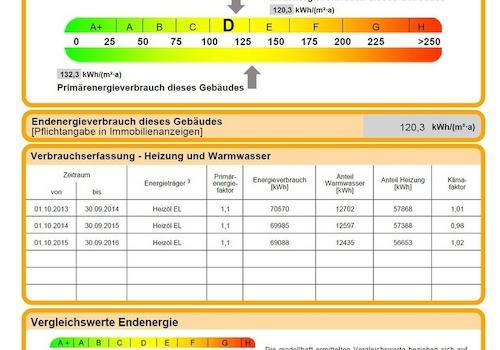 Ebergieausweis