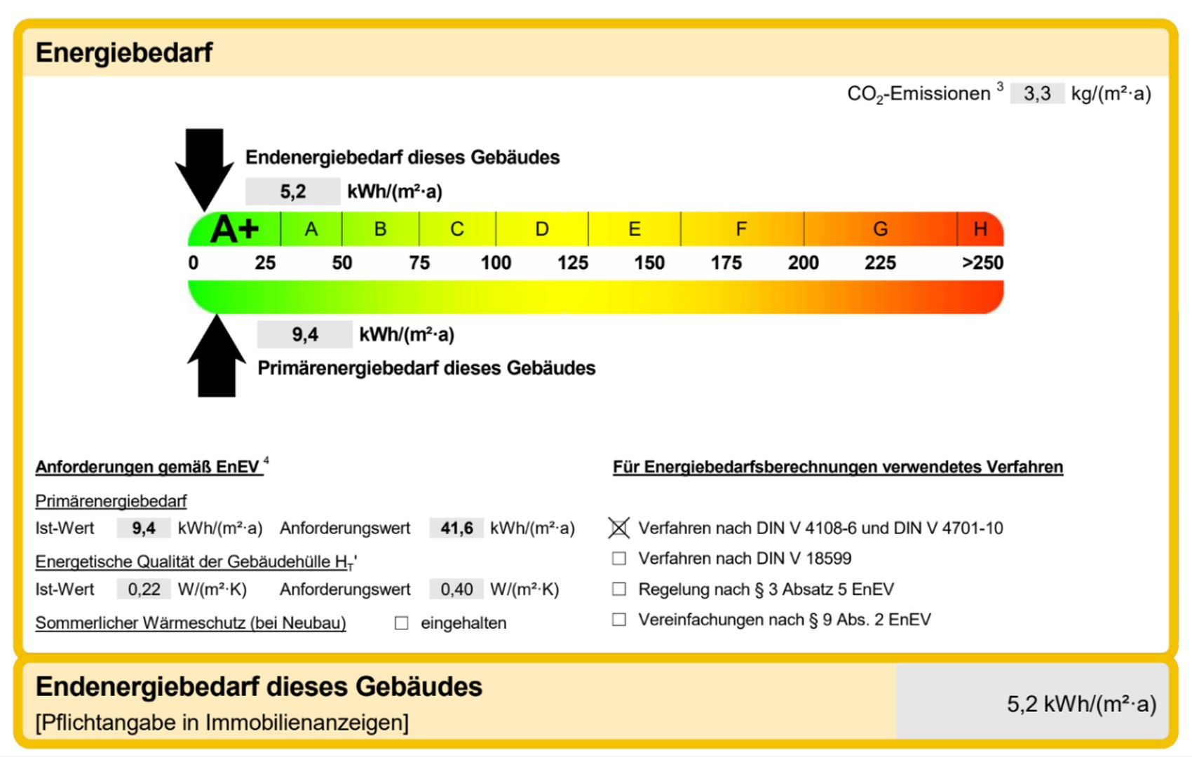Energieausweis 