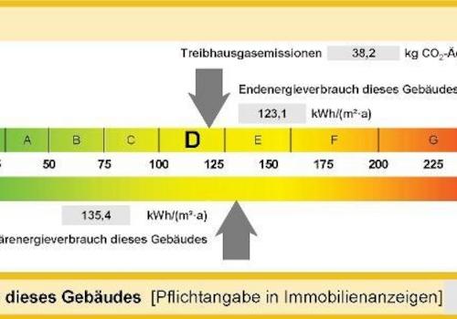 Energieverbrauch