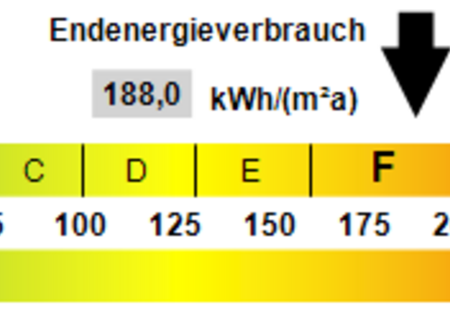 Kennwert Energieausweis