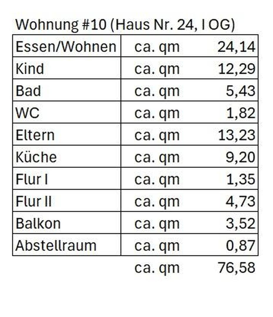 qm-Zimmer-Aufteilung