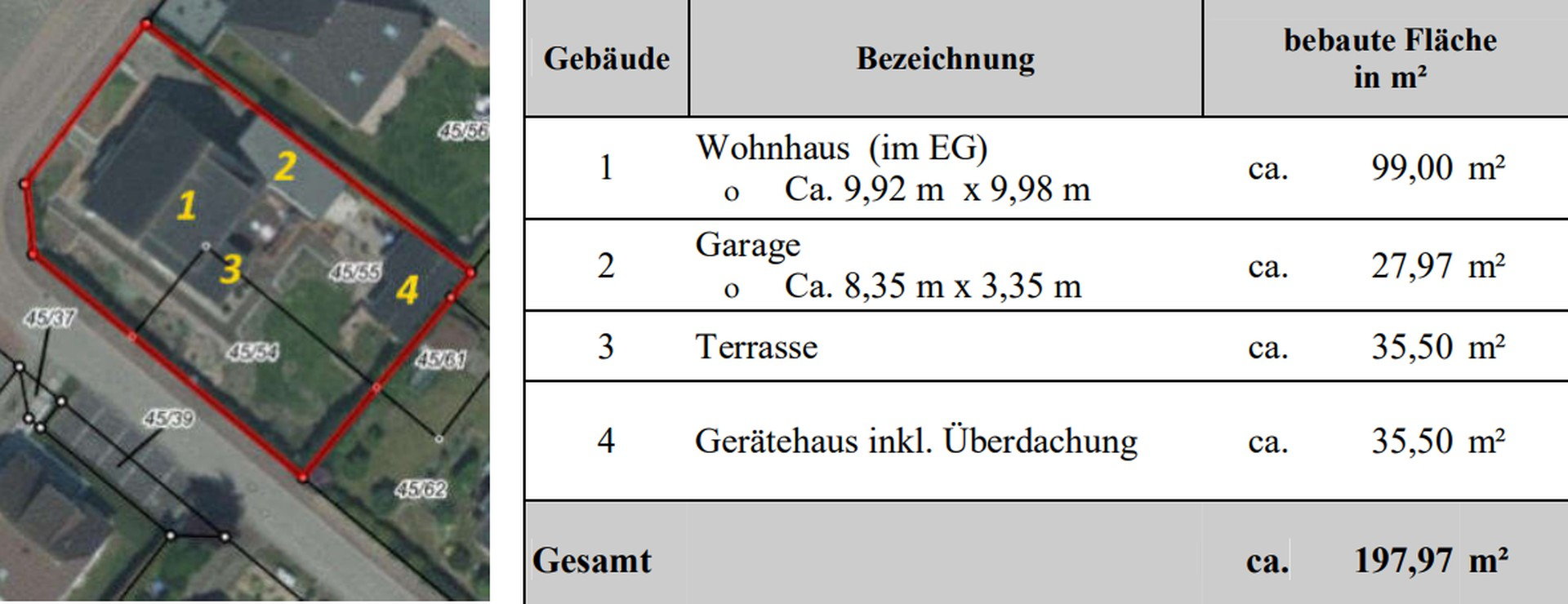 BEBAUTE FLÄCHEN