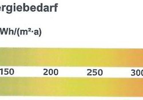 Energieausweis
