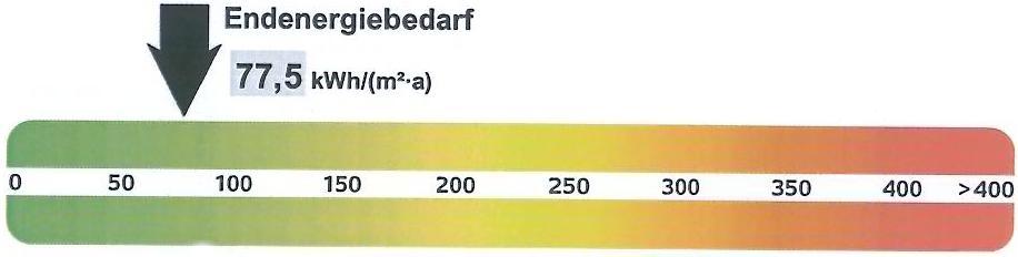 Energieausweis