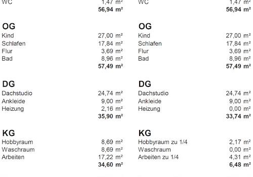 Wohnflächenaufstellung