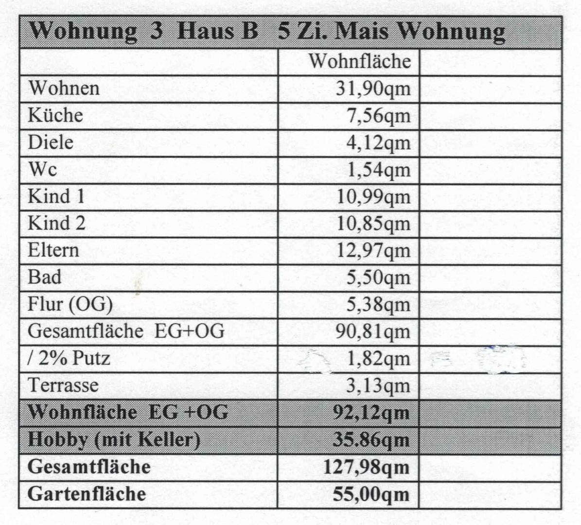 Flächenberechnungen