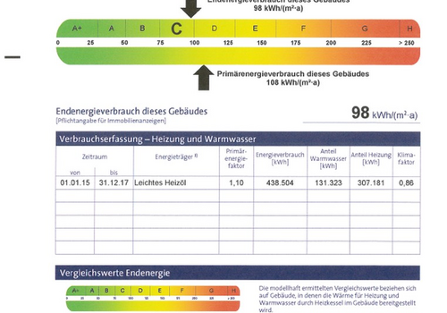 Energieausweis