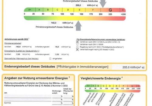 Energieausweis