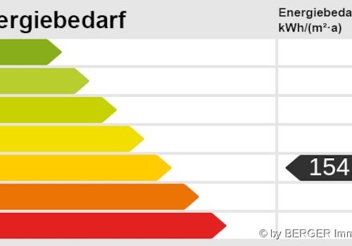 Energieskala
