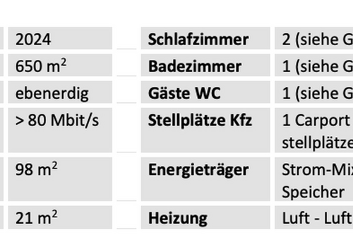 Steckbrief
