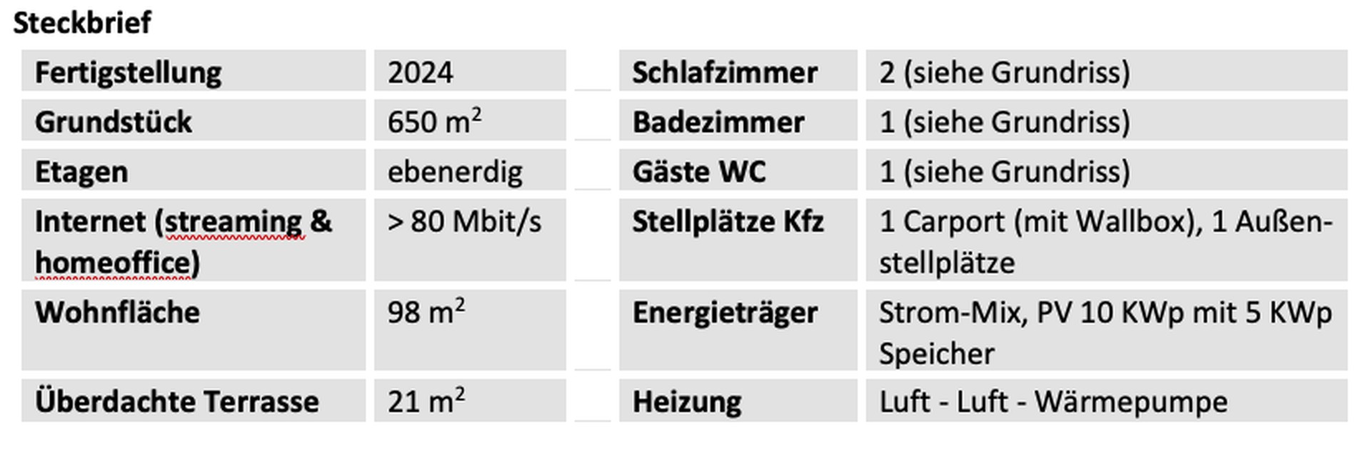Steckbrief