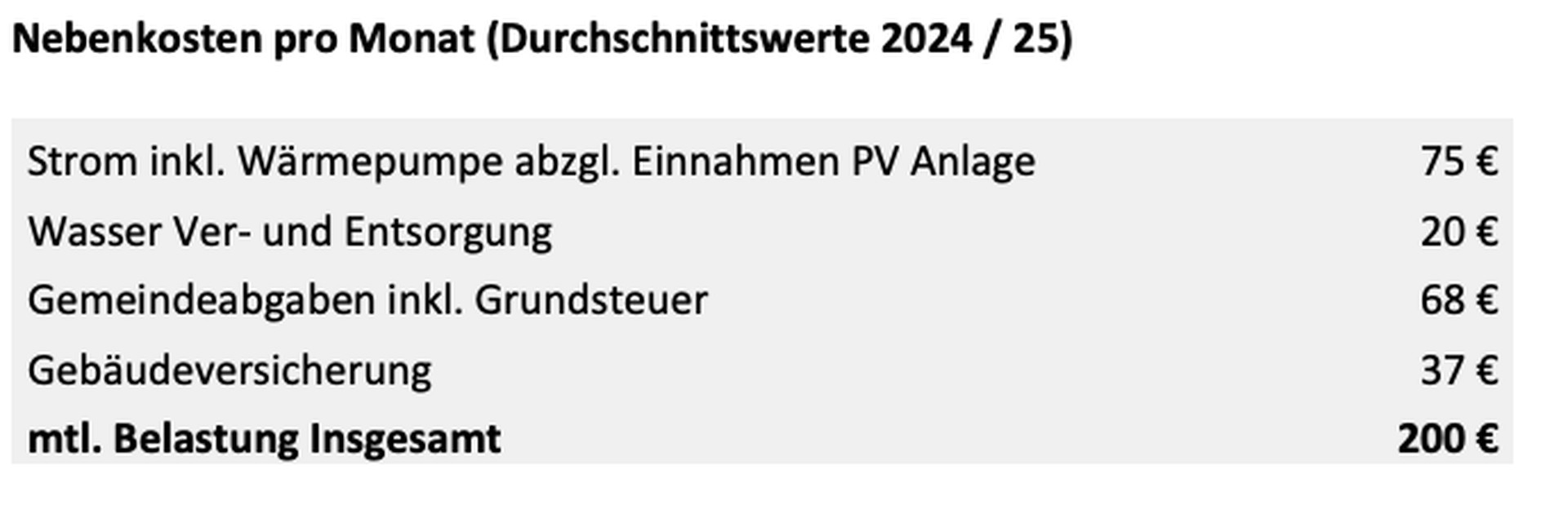 durchschnittliche mtl. NK