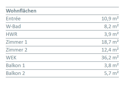 Wohnflächenberechnung