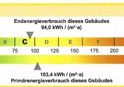 Energieausweis