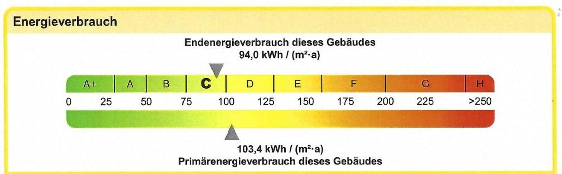 Energieausweis