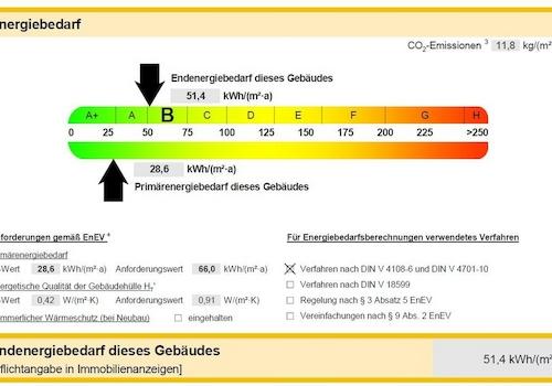 Energieausweis