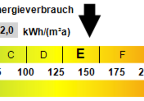 Kennwert Energieausweis