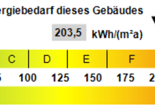 Kennwert Energieausweis
