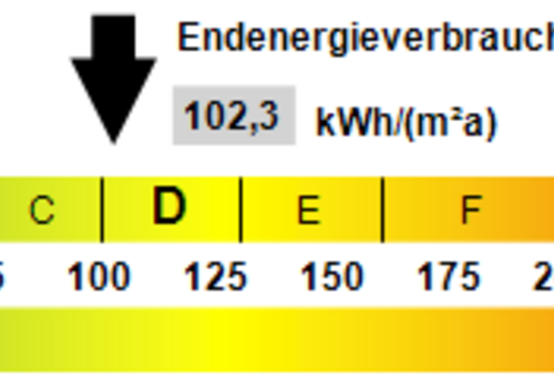 Kennwert Energieausweis