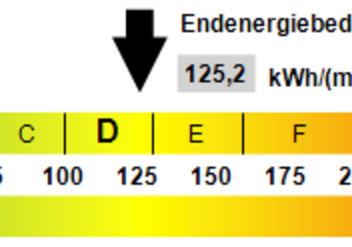 Kennwert Energieausweis