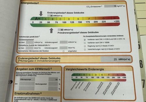 Energieausweis