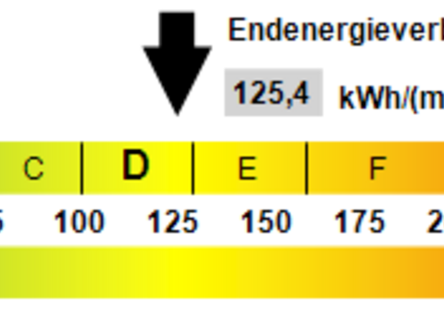 Kennwert Energieausweis