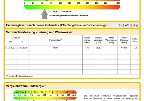 Energieausweis