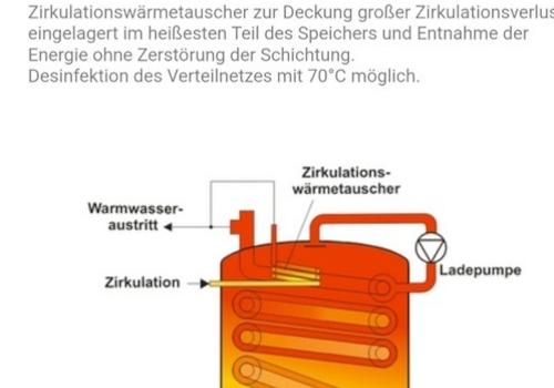 Hocheffizienzspeicher